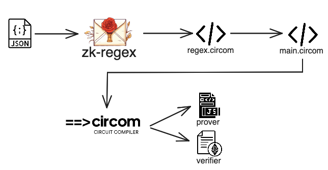 zk-regex-overview